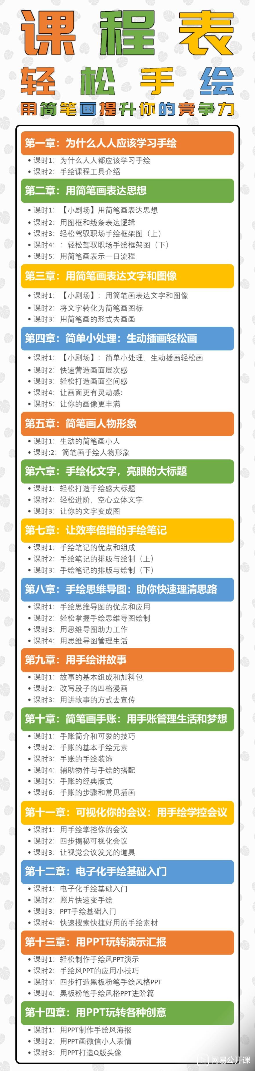 空罐王 动漫人体速写 第2张