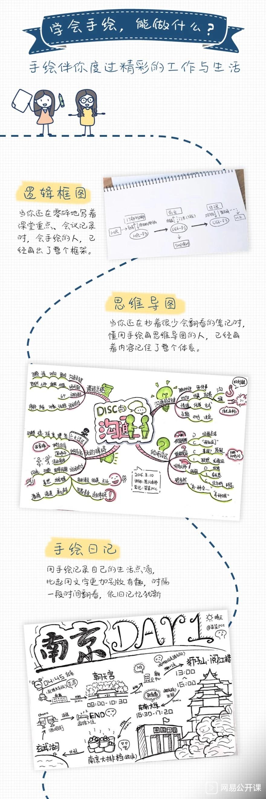 空罐王 动漫人体速写 第3张