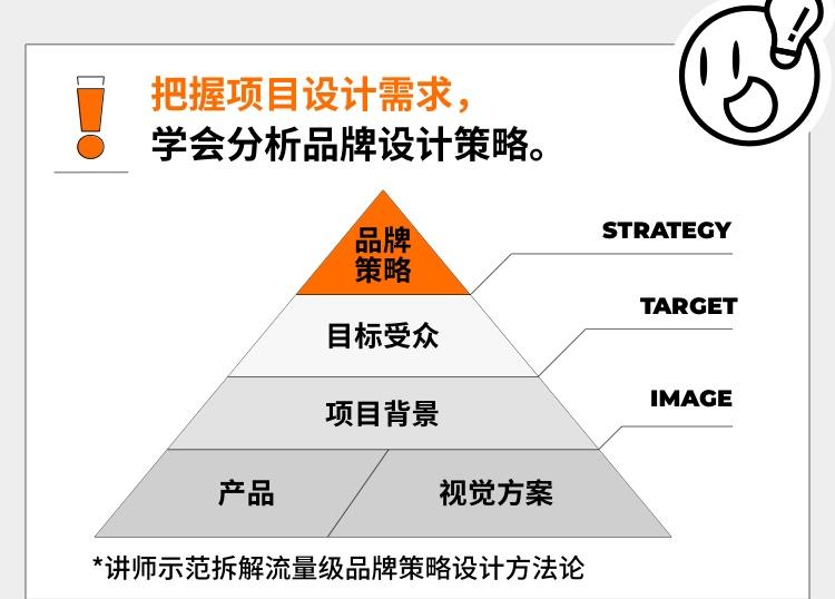 平面设计：设计策略·视觉表现提升班（已完结） 第5张