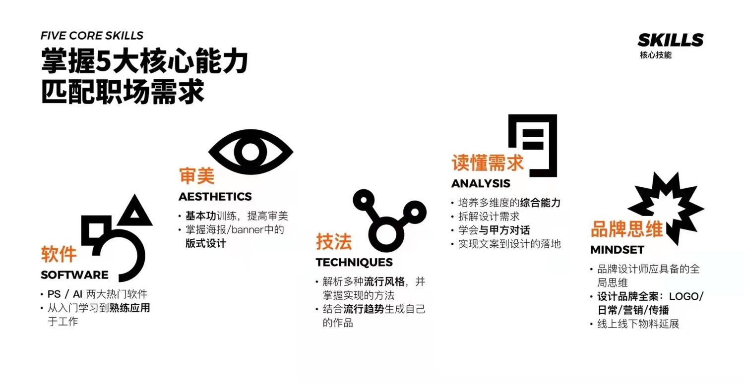 创意视觉设计师培养计划 2021 曹凡 卢帅 申洪瑞 万晨曦 第5张