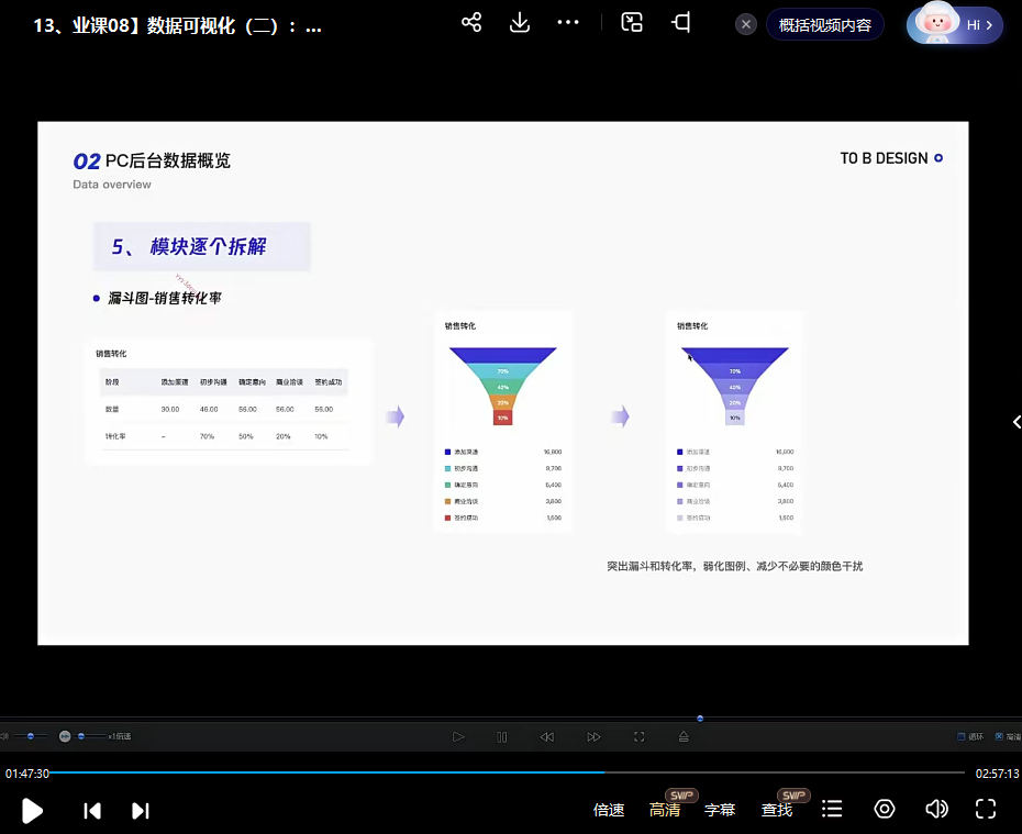 且曼 B端产品设计训练营 第6期 2022年【画质不错有部分素材】 第2张