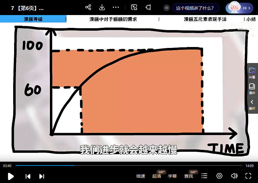 爱画漫画的小波音 今天开始画漫画零基础入门到创作【画质高清只有视频】 第2张