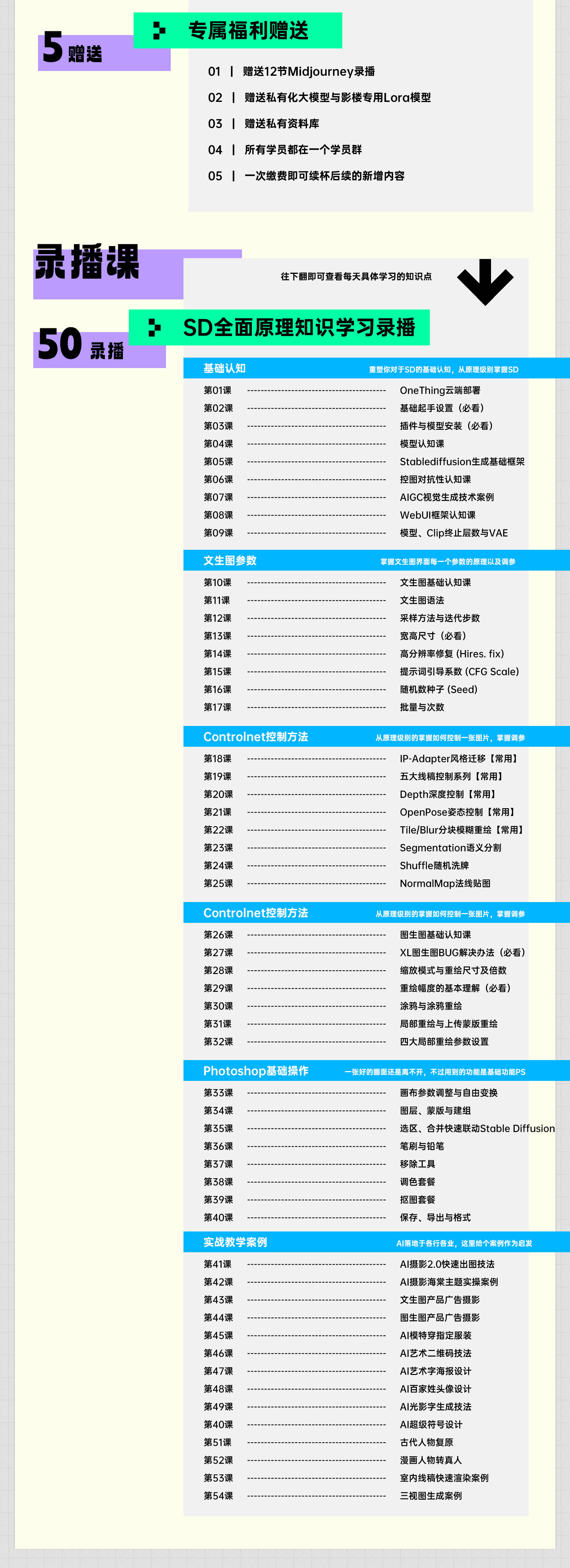 药师&天清-50节录播+12天直播训练营（C） 第4张